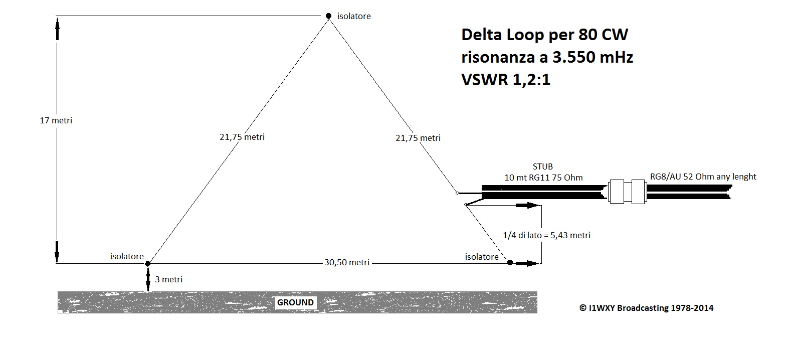 10 метров частота. Антенна Delta loop 160 80 метров. Антенна на Delta loop 28 МГЦ. Антенна Дельта на 40 метровый диапазон. Антенна Delta loop на 80 метров.
